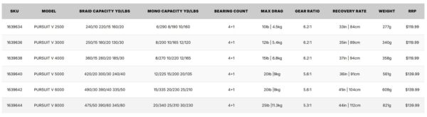 Moulinet Penn Poursuit V