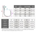 Hameçon Inline Single Noeby