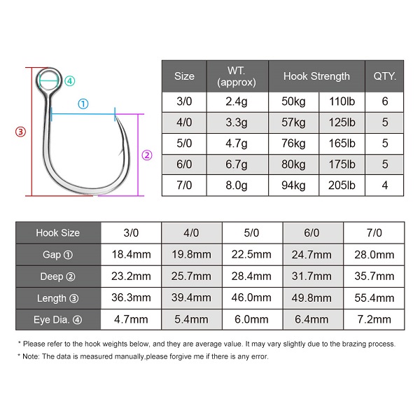 Hameçon Inline Single Noeby