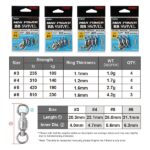 Emérillon Max Power BB Noeby