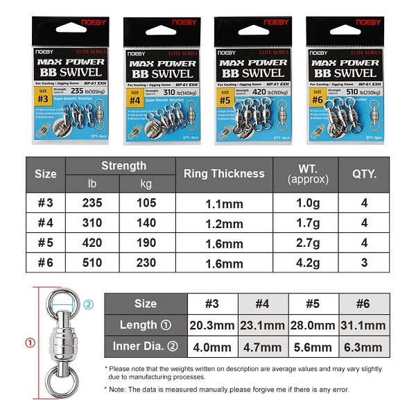 Emérillon Max Power BB Noeby