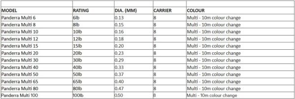 Tresse Nomad Pandera Multicolor X8